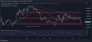 APEUSD 2022 10 12 12 55 34