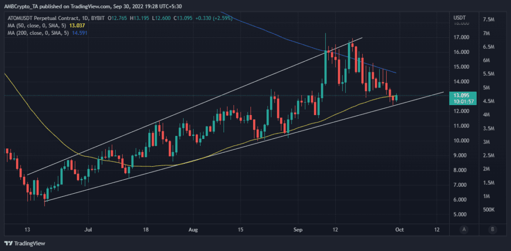 ATOMUSDT 2022 09 30 16 58 04 1