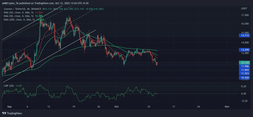 ATOMUSDT 2022 10 12 13 54 40