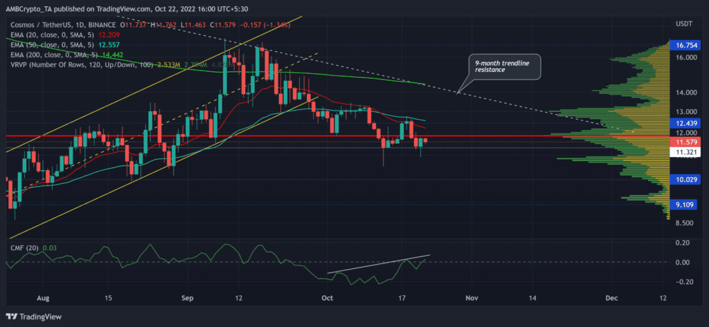 ATOMUSDT 2022 10 22 16 00 32