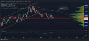 ATOMUSDT 2022 10 22 16 00 32