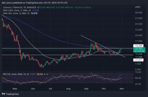 ATOMUSDT 2022 10 31 23 15 05 860x569 1