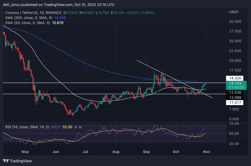 ATOMUSDT 2022 10 31 23 15 05 860x569 1