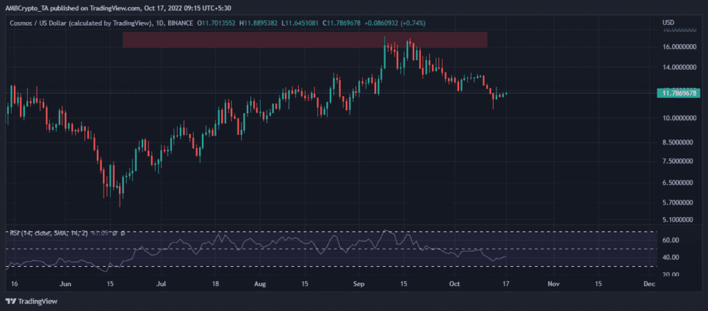 ATOMUSD 2022 10 17 09 15 26