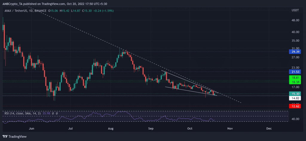 AVAXUSDT 2022 10 20 17 50 22