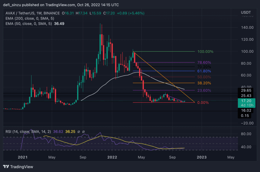 AVAXUSDT 2022 10 26 15 15 33 860x569 1