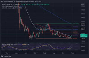 AVAXUSDT 2022 10 28 21 52 27 860x569 1