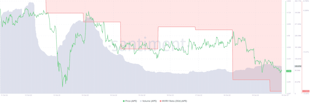 ApeCoin APE 13.18.33 19 Oct 2022