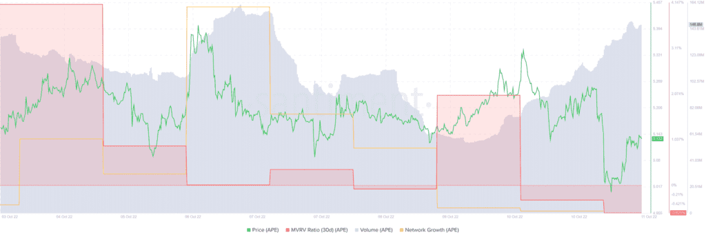 ApeCoin APE 16.30.09 11 Oct 2022