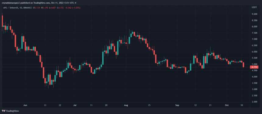 ApeCoin APE APEUSDT 860x376 1