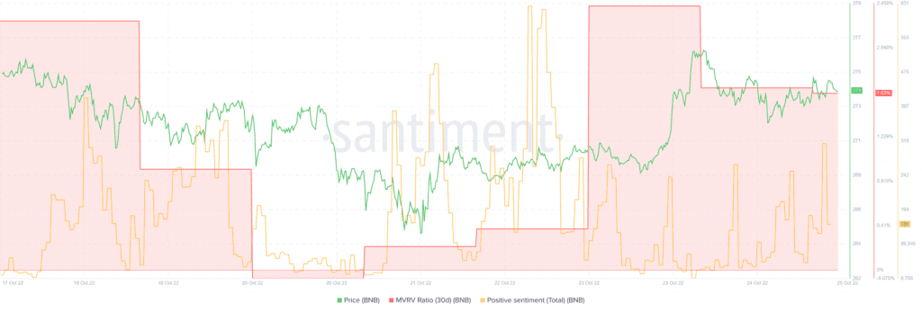 BNB BNB 11.04.51 25 Oct 2022