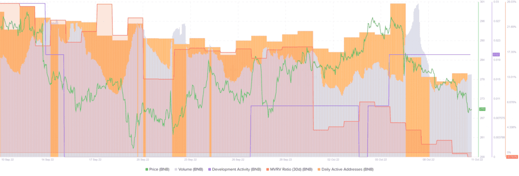 BNB BNB 11.52.41 11 Oct 2022