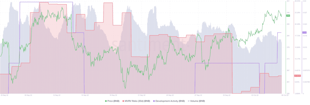 BNB BNB 15.48.09 06 Oct 2022