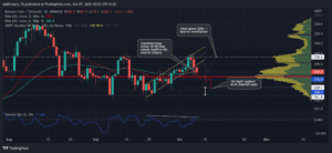 BNBUSDT 2022 10 07 18 52 02