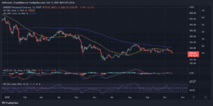 BNBUSDT 2022 10 13 16 21 24