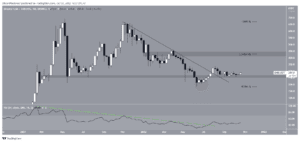 BNBUSDT 2022 10 27 16 33 31