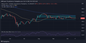 BNBUSD 2022 10 18 15 17 16