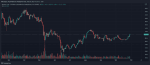 BNBUSD 2022 10 29 19 38 32