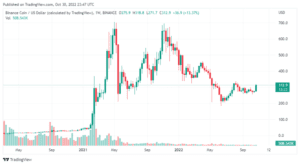 BNBUSD 2022 10 31 04 47 39 860x473 1