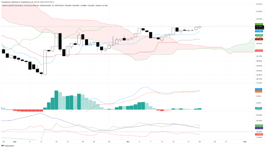 BTC.D 2022 10 20 16 12 30 860x479 1