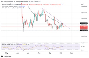 BTCUSDT 2022 10 10 16 25 09 860x569 1