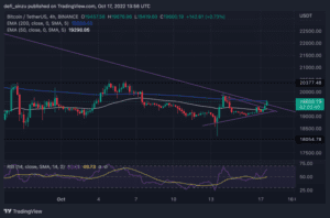 BTCUSDT 2022 10 17 14 56 20 860x569 1