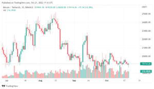 BTCUSDT 2022 10 21 22 16 42 860x499 1