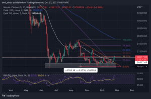 BTCUSDT 2022 10 27 11 07 21 860x569 1