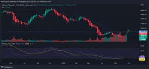 BTCUSDT 2022 10 28 20 56 51 850x397.png