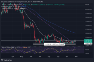 BTCUSDT 2022 10 31 12 49 33 768x508 1