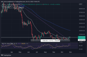 BTCUSDT 2022 10 31 12 49 33 860x569 1