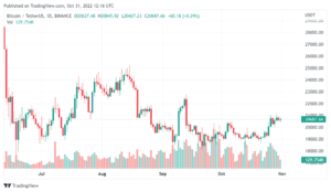 BTCUSDT 2022 10 31 17 16 34 980x569 1