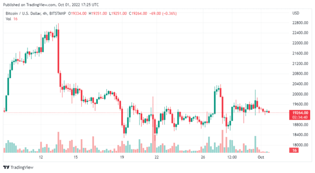 BTCUSD 2022 10 01 22 25 21 640x352 1