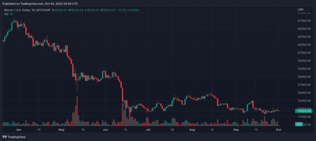 BTCUSD 2022 10 02 08 28 33