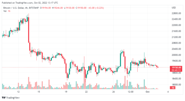 BTCUSD 2022 10 02 18 17 47 640x352 1