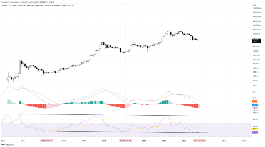 BTCUSD 2022 10 03 16 13 27 860x478 1