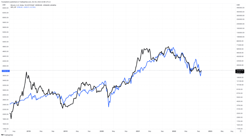 BTCUSD 2022 10 04 16 48 30 860x478 1