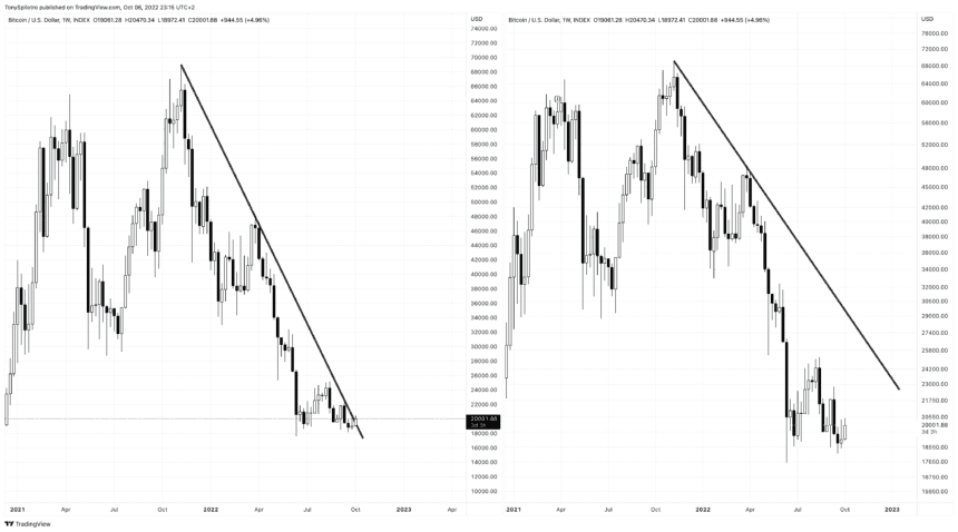 BTCUSD 2022 10 06 17 15 46 860x478 1