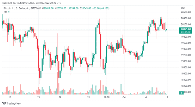 BTCUSD 2022 10 07 01 22 30 640x352 1