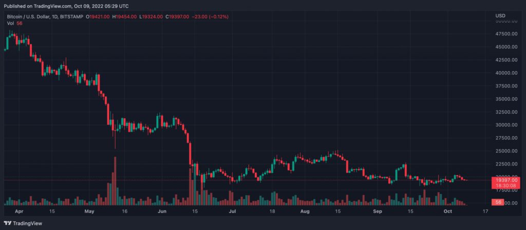 BTCUSD 2022 10 09 10 59 53