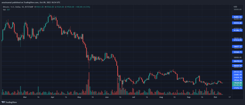 BTCUSD 2022 10 10 00 24 26