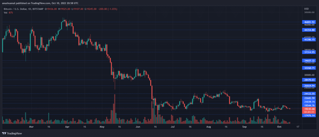 BTCUSD 2022 10 11 02 28 50