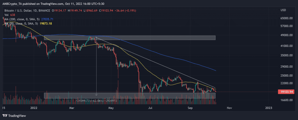 BTCUSD 2022 10 11 11 30 17