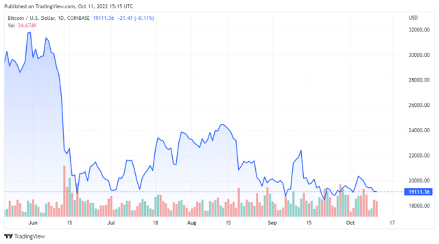 BTCUSD 2022 10 11 12 16 00 640x356 1