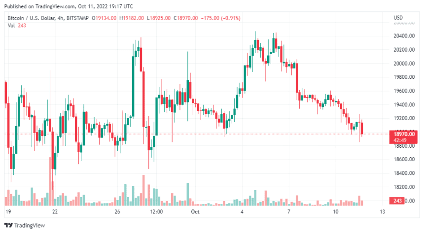 BTCUSD 2022 10 12 00 17 12 860x473 1