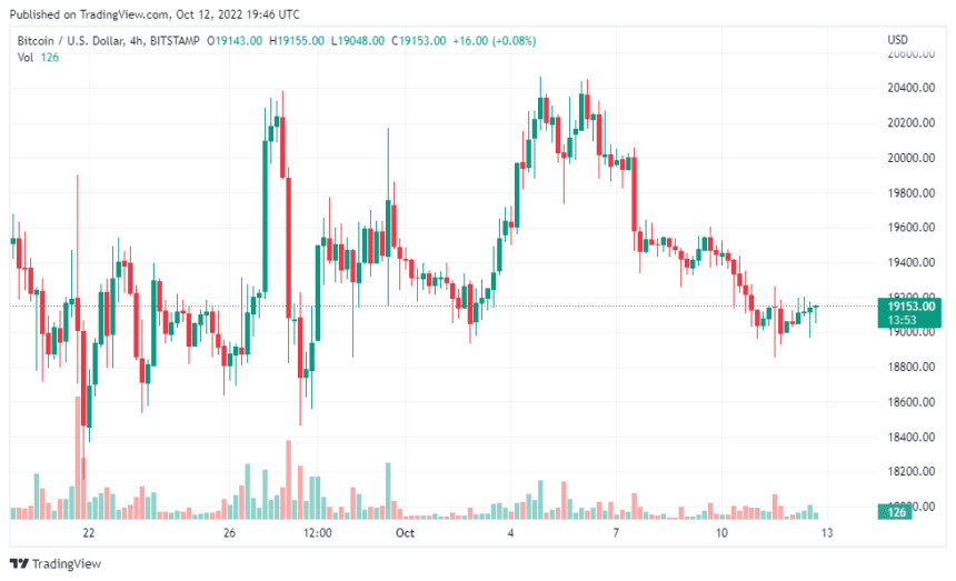 BTCUSD 2022 10 13 00 46 08 860x523 1