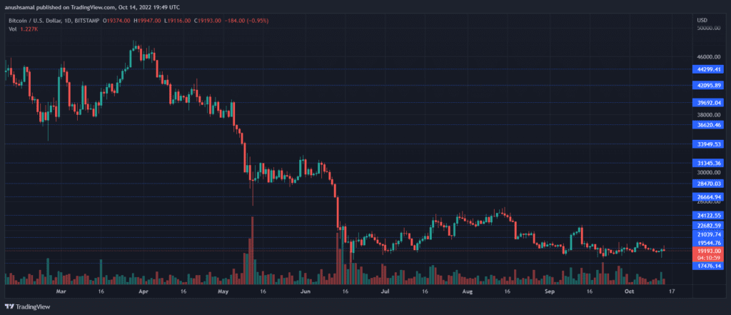 BTCUSD 2022 10 15 01 19 03