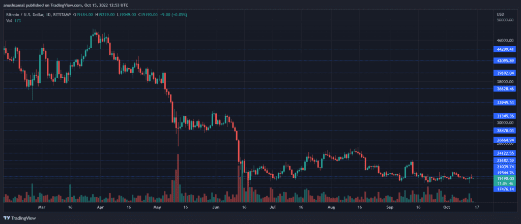 BTCUSD 2022 10 15 18 23 15