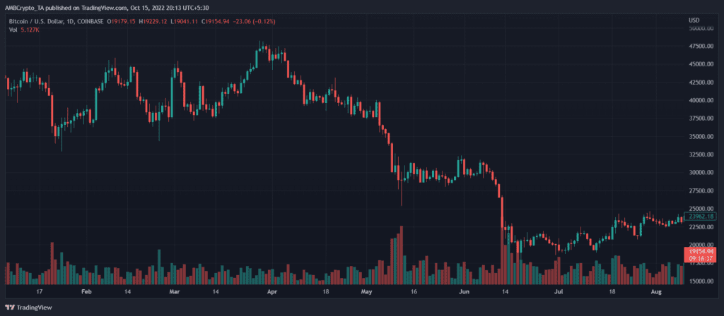 BTCUSD 2022 10 15 20 13 24