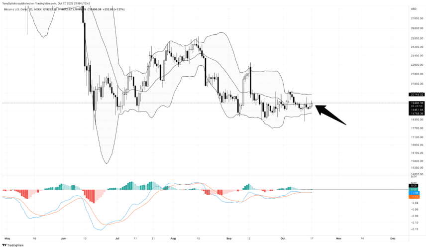 BTCUSD 2022 10 17 15 10 12 860x500 1